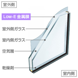 断熱Low-Eの構造