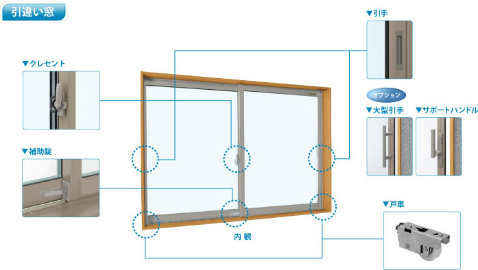 前述の 高い レルム 窓 サッシ 各部 名称 Cozy L Jp