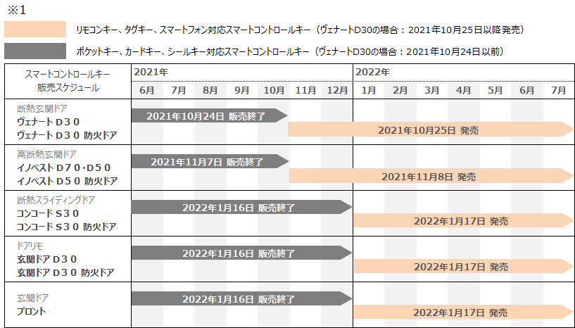 玄関ドア・引戸のよくあるご質問（よくあるお問い合せ 一般のお客様向け） | YKK AP株式会社