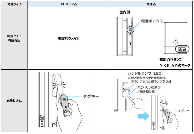 玄関ドア・引戸のよくあるご質問（よくあるお問い合せ 一般のお客様向け） | YKK AP株式会社