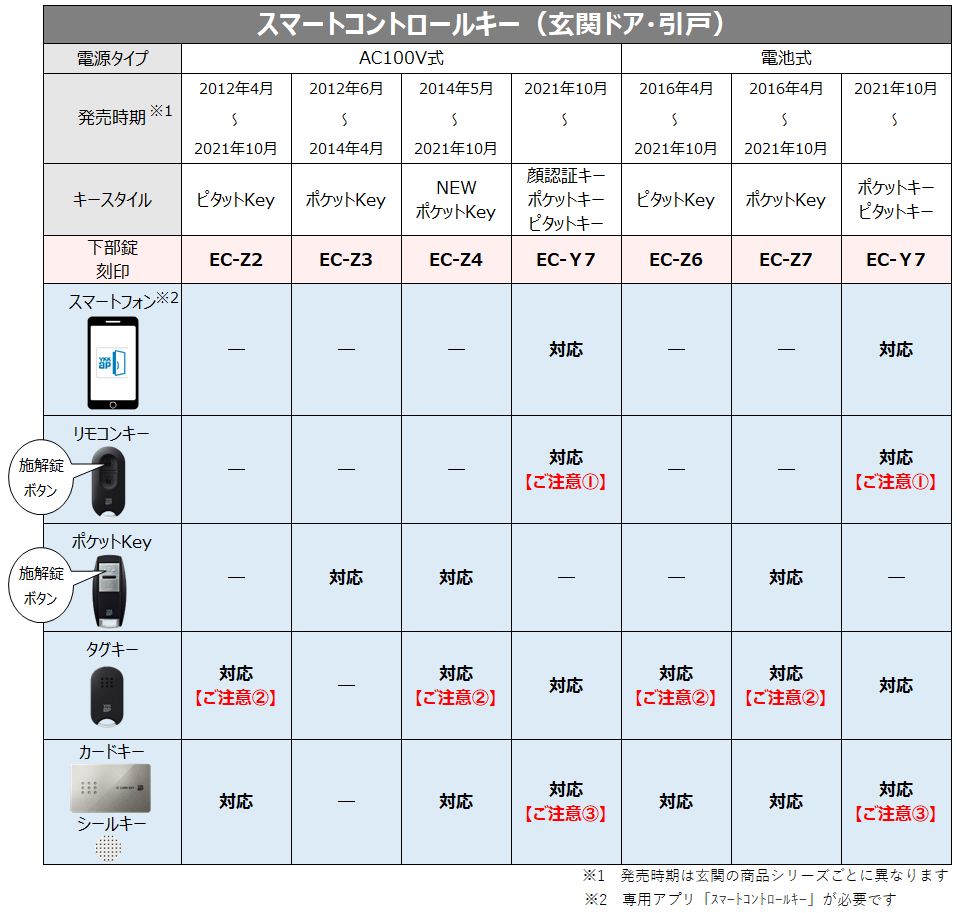 よくあるご質問 キーワード検索から探す（よくあるお問い合せ 一般の