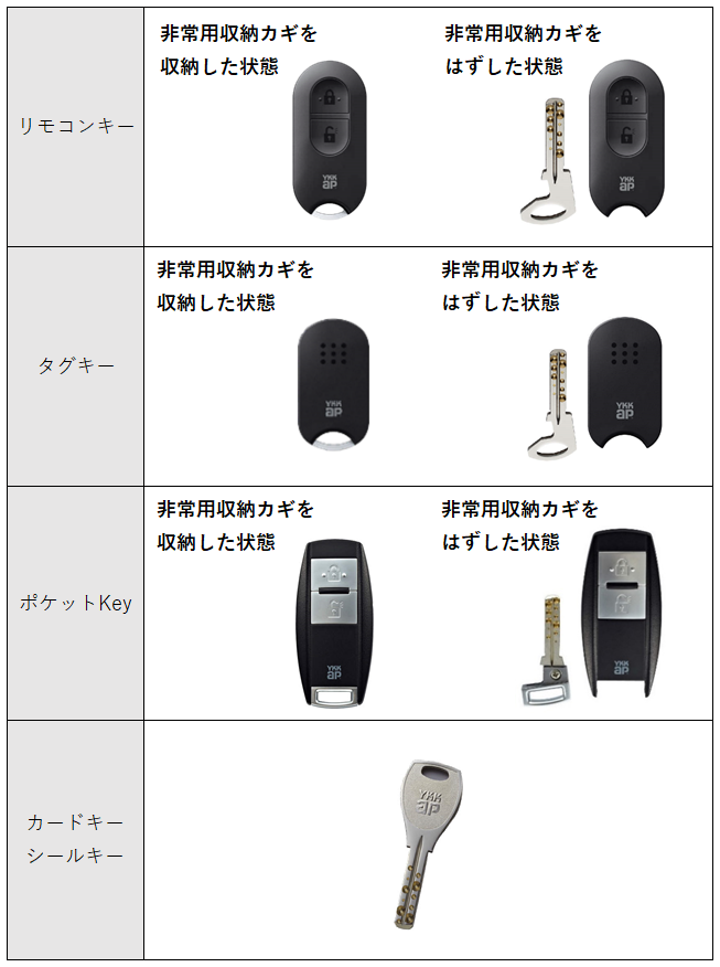 YKKap スマート玄関ドア リモコンキーセット - 小物入れ