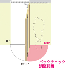 バックチェック機構