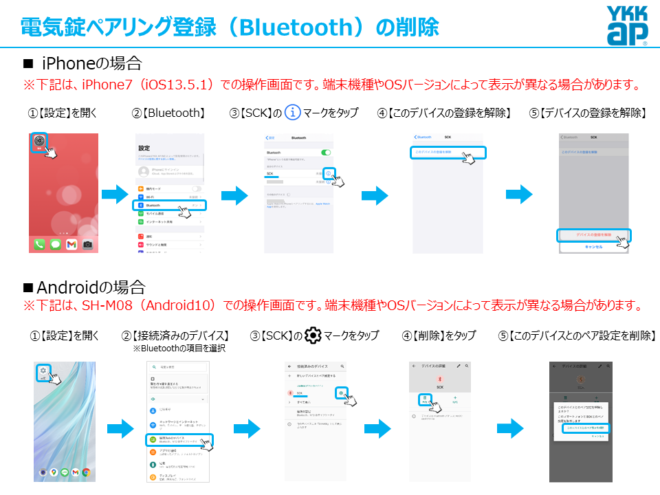 よくあるお問い合せ(FAQ) ビジネスのお客様向け