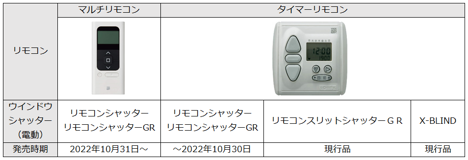 YKK 電動シャッター用 タイマーリモコン YS 2K-47803 | www.esn-ub.org