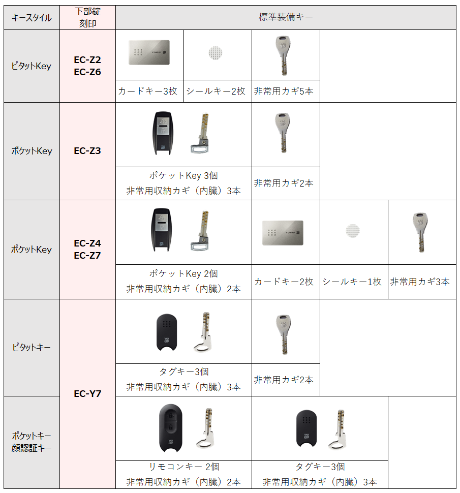 YKK ポケットキー リモコンキー 1個 いたかっ YKK ポケットキー リモコンキー 1個 いたかっ