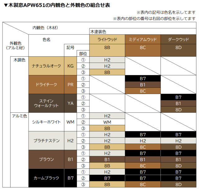 木製窓APW651の内観色と外観色の組合せを教えてください。（よくあるお