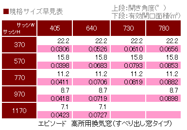 エピソード　高所用換気窓（すべり出し窓タイプ）