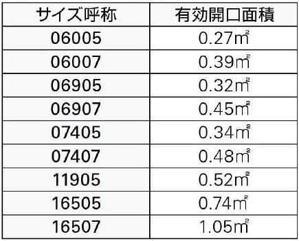 フレミングJ外倒し窓　有効開口面積